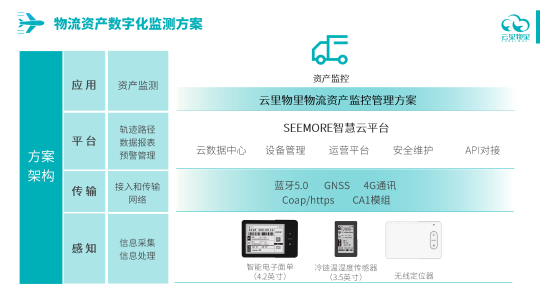 物流资产监控管理方案